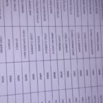 BEPC 2023 Côte d'Ivoire