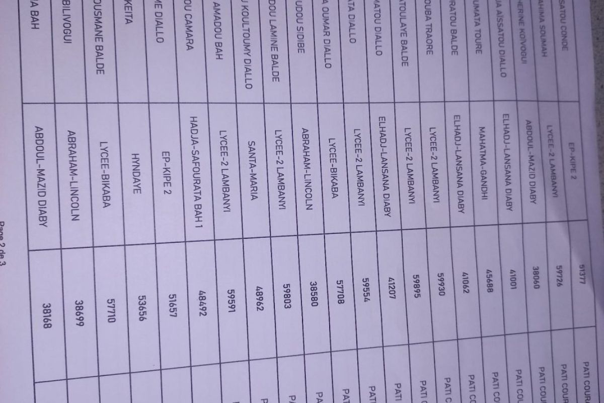 BEPC 2023 Côte d'Ivoire