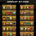 Tirage au sort Mondial 2026 : une édition explosive s’annonce