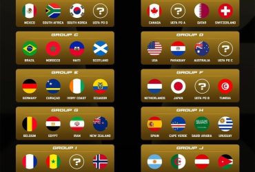 Tirage au sort Mondial 2026 : une édition explosive s’annonce